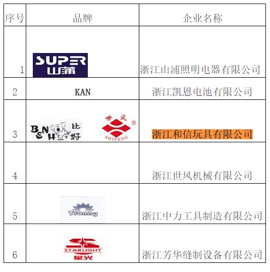 浙江和信玩具集團(tuán)有限公司